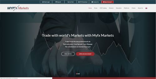 MYFX Markets