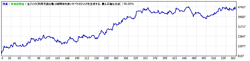 GBPJPY　Day/swing Trade