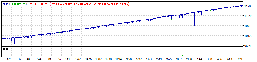 ｗマーチンゲール３