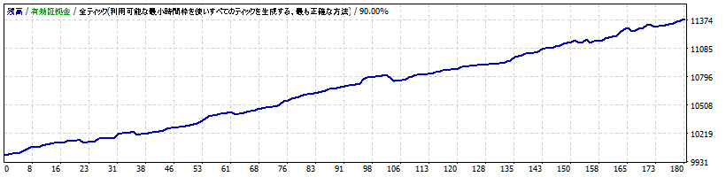 窓埋めEA トレーリングストップ