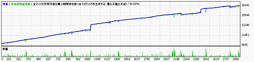 エリクサー