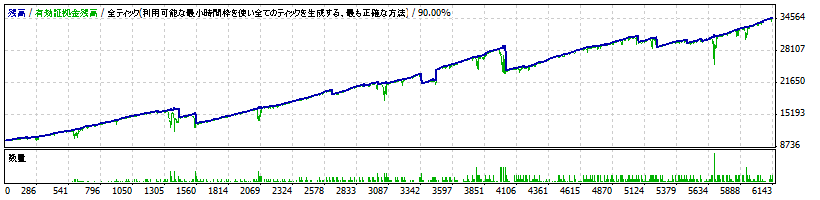 うねりニトロ