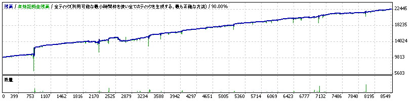 ヘッジトレード