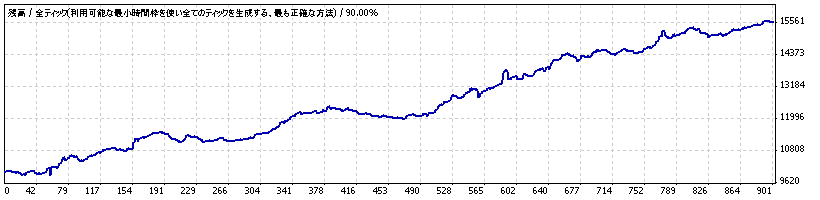 さざなみ