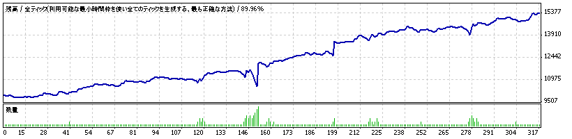 窓埋めシステム