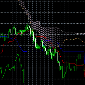 Ichimoku_kun_USDJPY【TRADERS-pro:トレプロ】