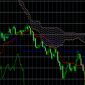 Ichimoku_kun_USDJPY