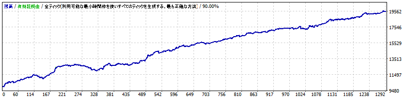 Ichimoku_kun_USDJPY