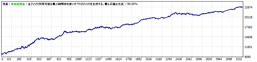 トレンド・ソムリエ EURUSD版 