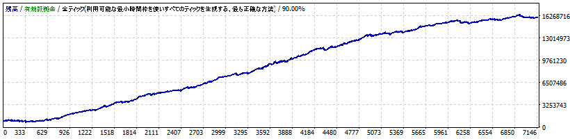 ナビゲーターEURUSD版