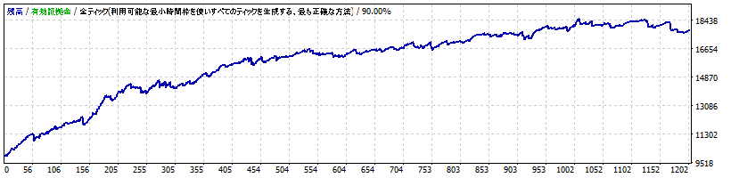 Copernicus_CADJPY_M5_V1_TP