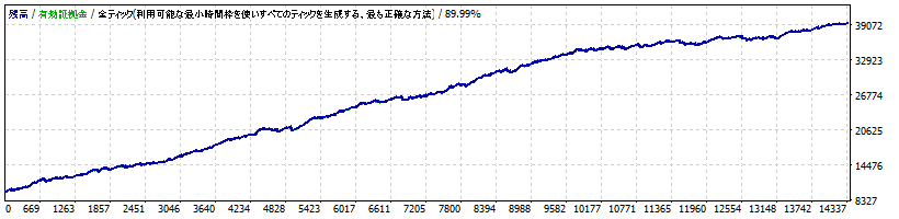 Copernicus_Dual_PB_EURUSD_M5_V1_TP