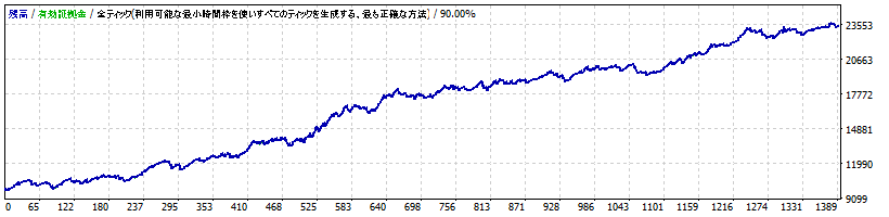 Entertainer_EURJPY_M5_V1_TP