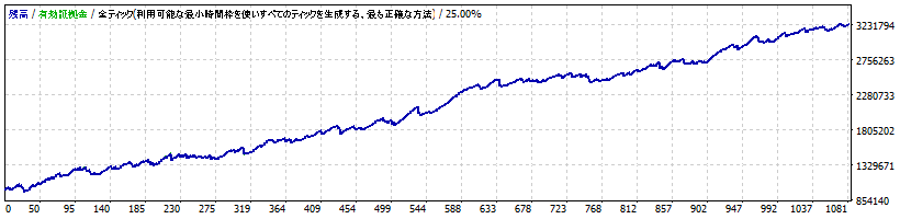 Game_Point_USDJPY_M1_V2_TP