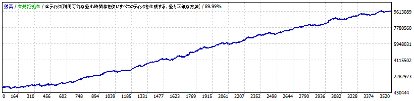 X_EURUSD