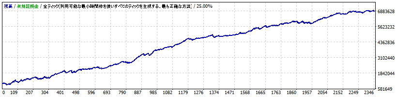 コペルニクス・ポイントメイク