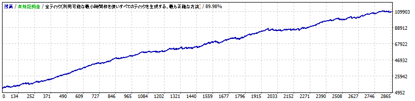 Copenator_USDJPY_M15_V1_TP