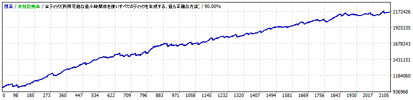 Entertainer_GBPJPY_M5_V1