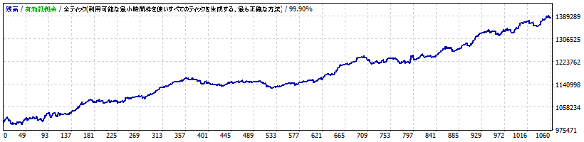 Minutes_Chainsaw_USDJPY_M1_V2_TP