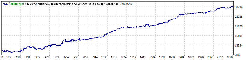 GBPJPY_Trend_M15_V1_TP