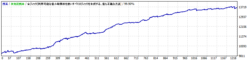 PCP_system_USDJPY_M15_V1_TP