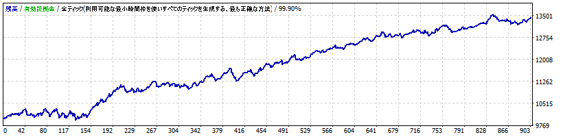 Star_EURUSD_M5_V1_TP