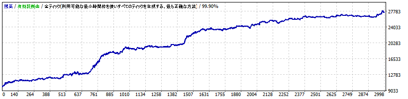 JUNBARI_EURJPY_H1_V1_TP