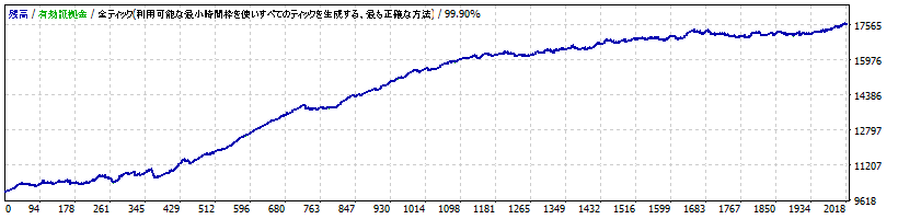 Range_Against_The_Machine_AUDCAD_M1_V2_TP