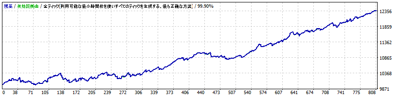 En_EURAUD_M1_V1_TP