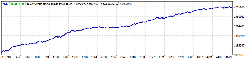 1_minute_bar_USDJPY_TP