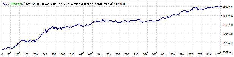 Entertainer_EURJPY_M5_V3_TP