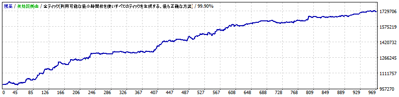 Trend_Bollinger_USDJPY_M5_V3_TP