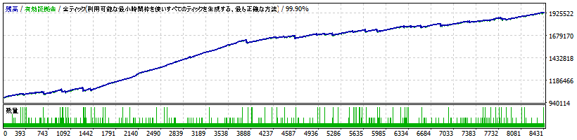 Nanpin_Jumping_AUDCAD_M1_TP