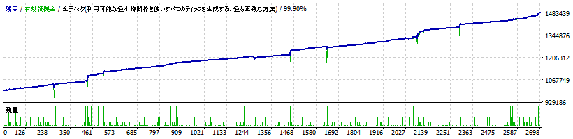 Nanchan_Pinchan_GBPCAD_M5_V2_TP