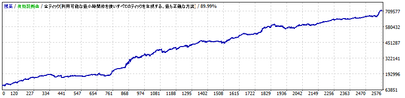 BeamLight Lite CHFJPY