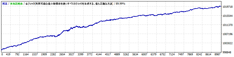 滝登り USDCAD Lite