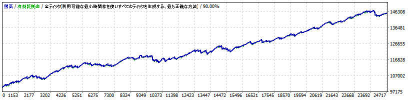 ロンギヌスゼロ　EURCHF　TP