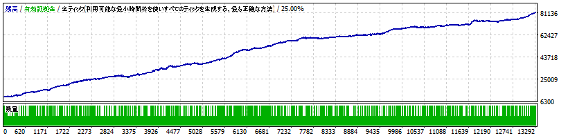 仲値の極みPro