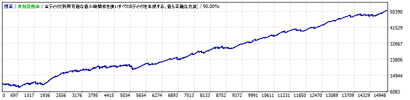 サンク・エトワル　TP