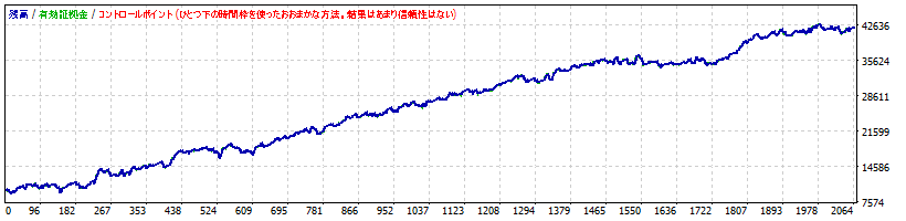 スイングA