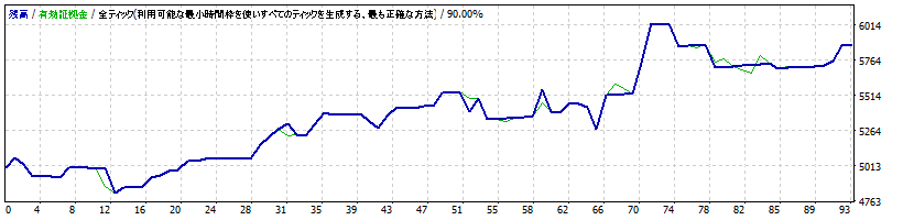 緊急発動FXe