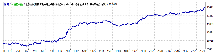 tagosaku usdjpy V2【TRADERS-pro：トレプロ】