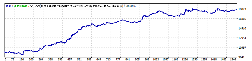 tagosaku eurjpy V2