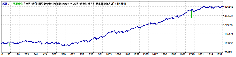 FRIENDS_MorningScal_EURJPY