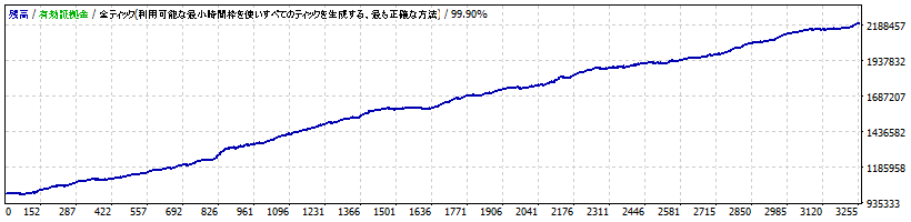 【Atlas】EURUSD M5 極低ドローダウン 1ポジスキャル