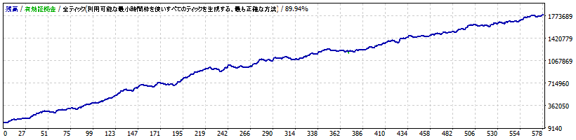 【Updraft】上昇気流に乗る！USDJPY M30 トレンドフォロー