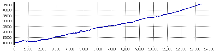 【Tailwind】多通貨ペア対応　押し目買い・戻り売りスキャル