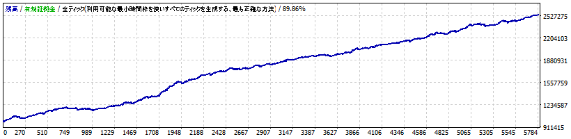 【ロボぞー君】AI活用ドル円スキャル