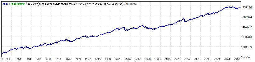 Tiger Attack GBPUSD/M15