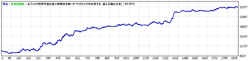 Blue Seal GBPJPY H1